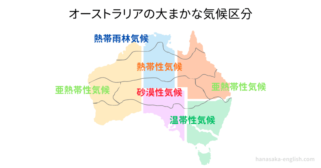 オーストラリア気候区分