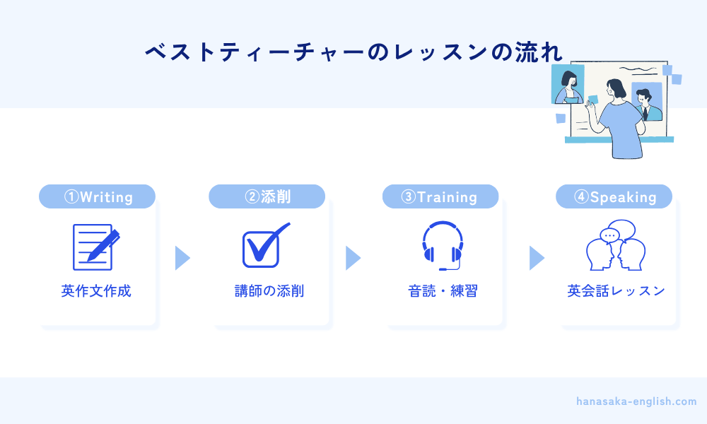 ベストティーチャーのレッスンの流れ